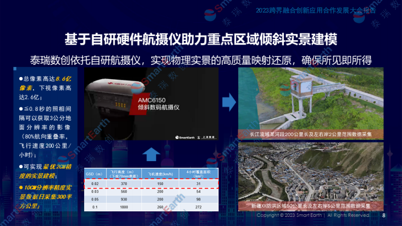 数字孪生水利工程关键技术研发与实践应用 图片型PDF(30页) 第8页