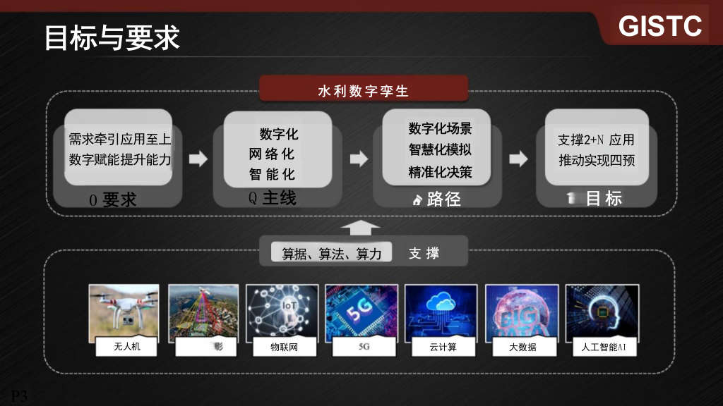 超图水利数字孪生方案与实践 PPT(30页) 第3页