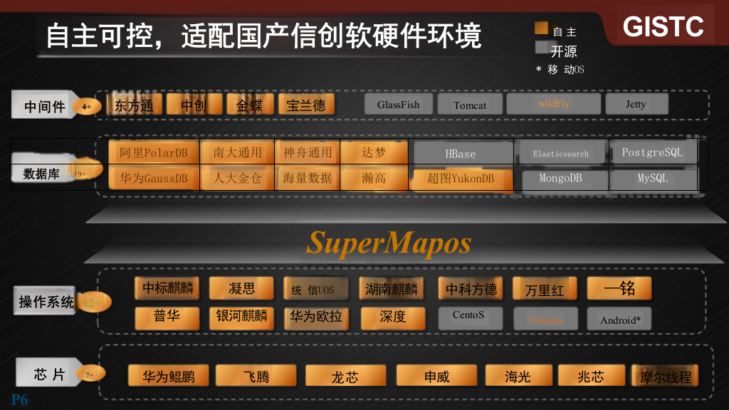 超图水利数字孪生方案与实践 PPT(30页) 第6页