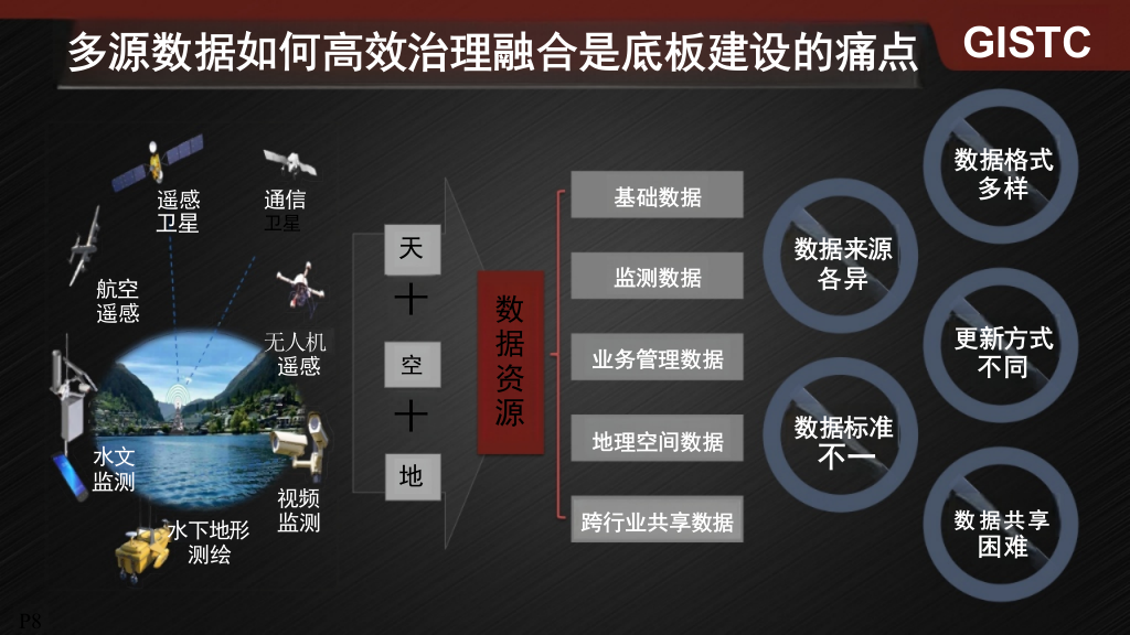 超图水利数字孪生方案与实践 PPT(30页) 第8页