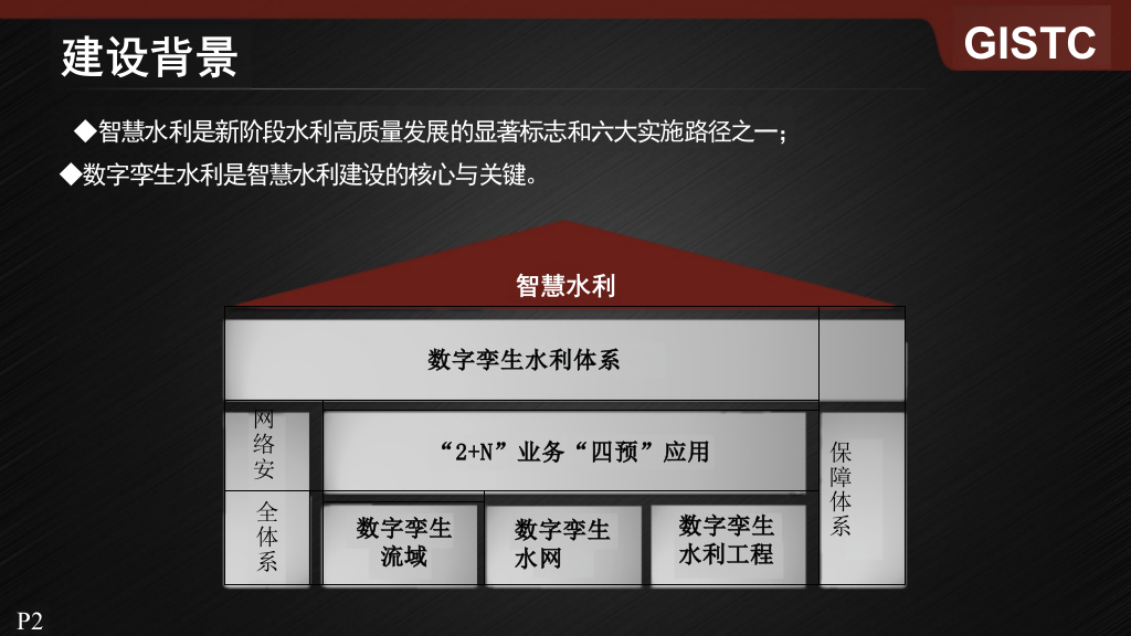 超图水利数字孪生方案与实践 PPT(30页) 第2页