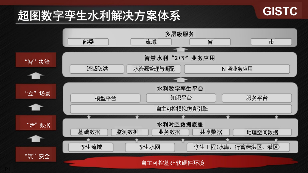超图水利数字孪生方案与实践 PPT(30页) 第4页