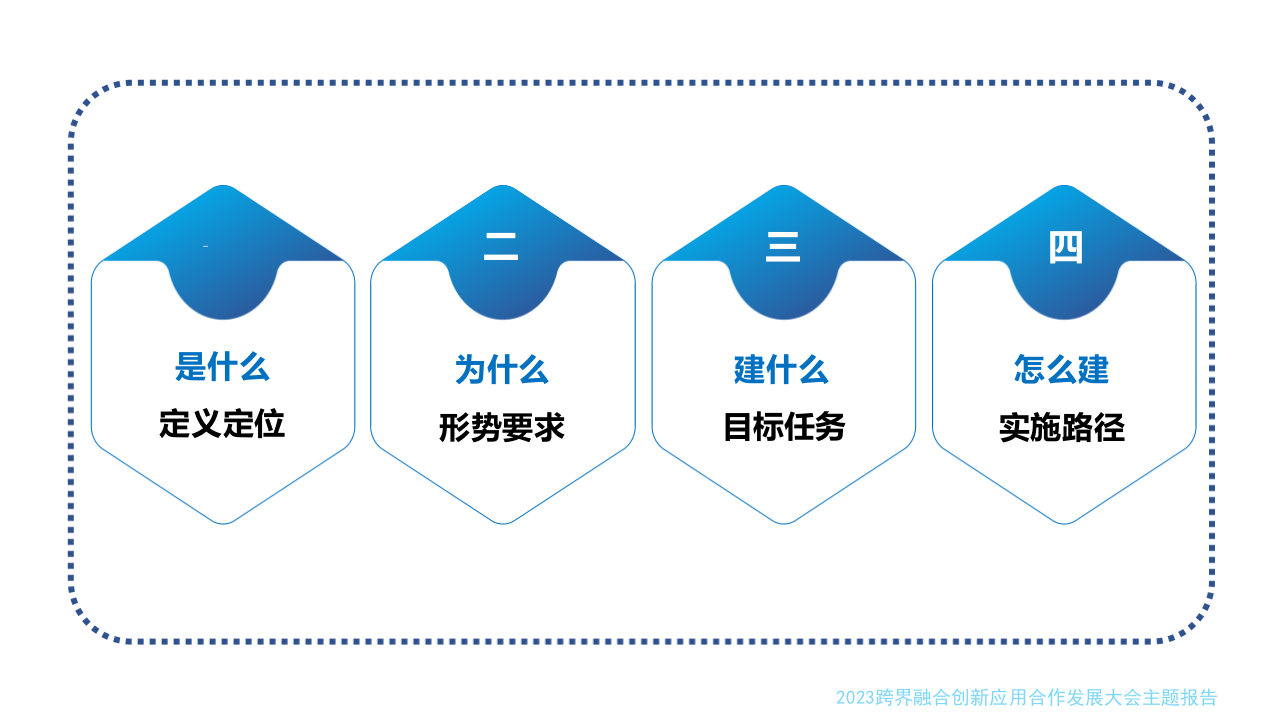 水利部信息中心&middot;数字孪生水利建设中应把握的要点 PPT(32页) 第4页