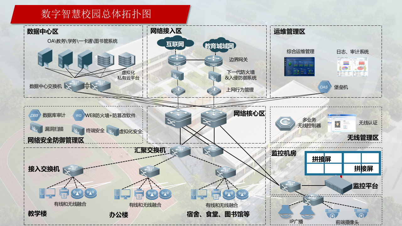 智慧校园2.0建设解决方案 PPT(29页) 第6页