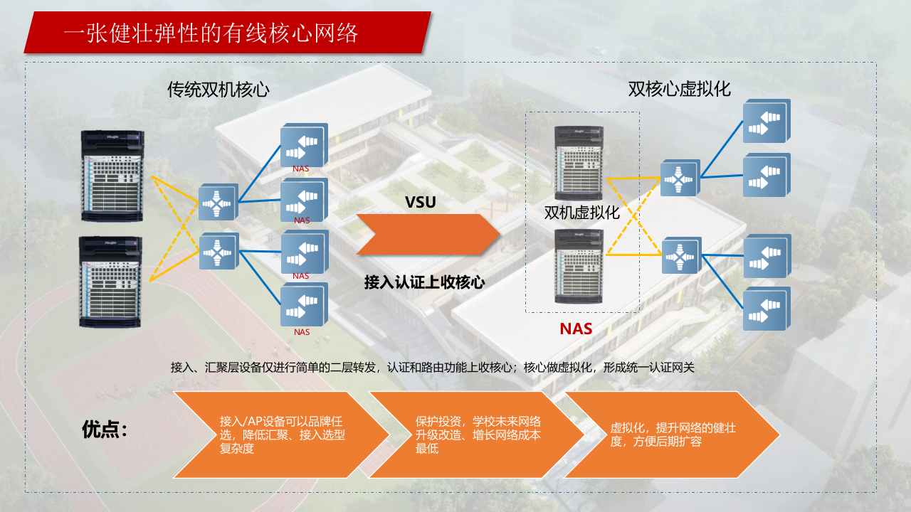 智慧校园2.0建设解决方案 PPT(29页) 第8页
