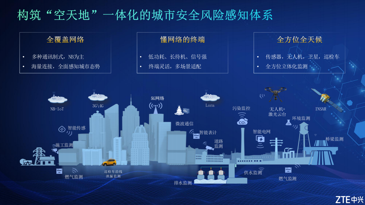 中兴·中兴通讯守护城市生命线安全 PPT(15页) 第5页