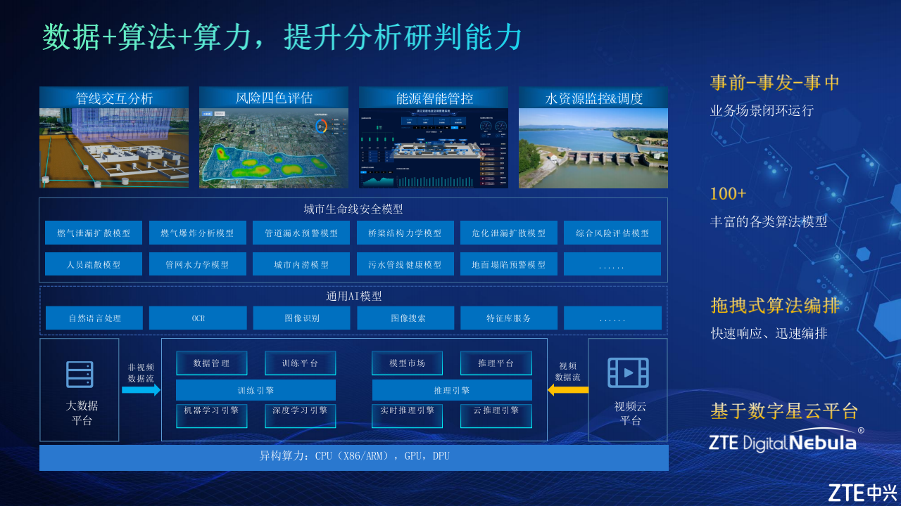 中兴·中兴通讯守护城市生命线安全 PPT(15页) 第8页