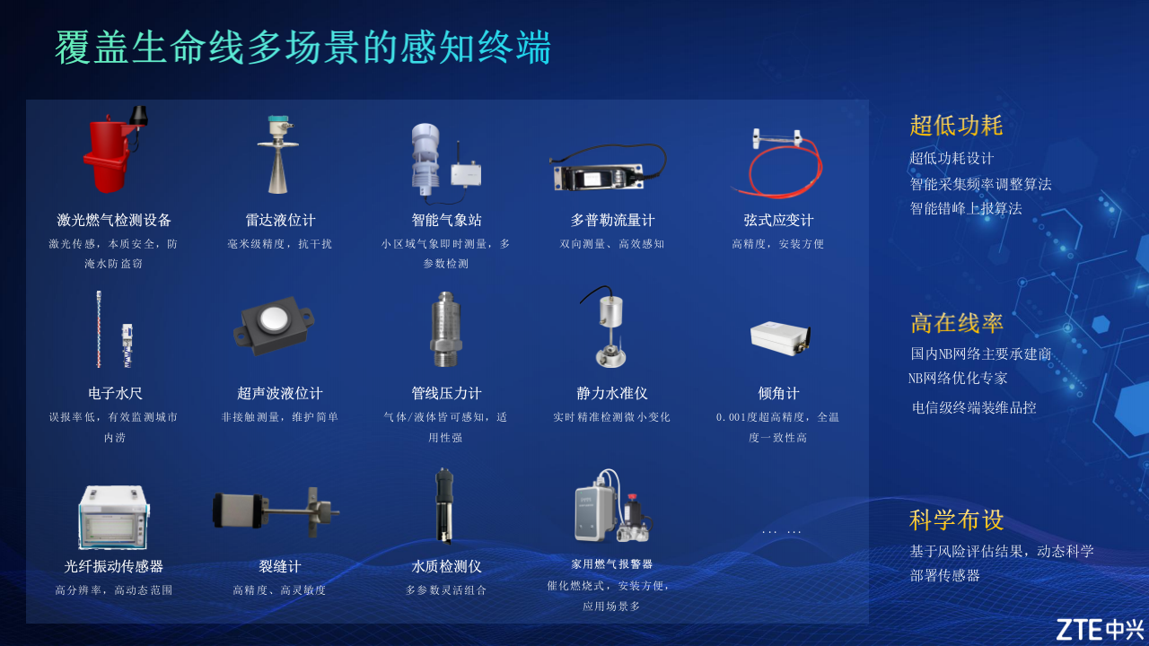 中兴·中兴通讯守护城市生命线安全 PPT(15页) 第6页