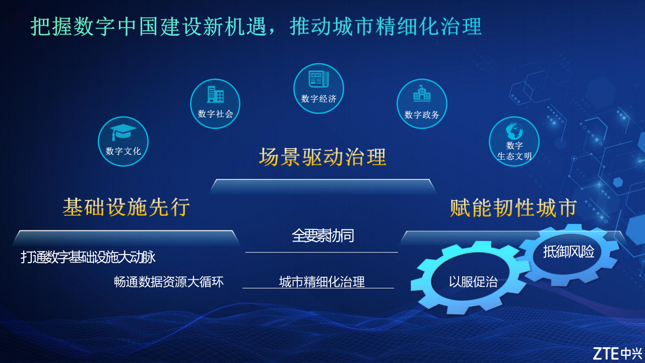 中兴·中兴通讯守护城市生命线安全 PPT(15页) 第3页