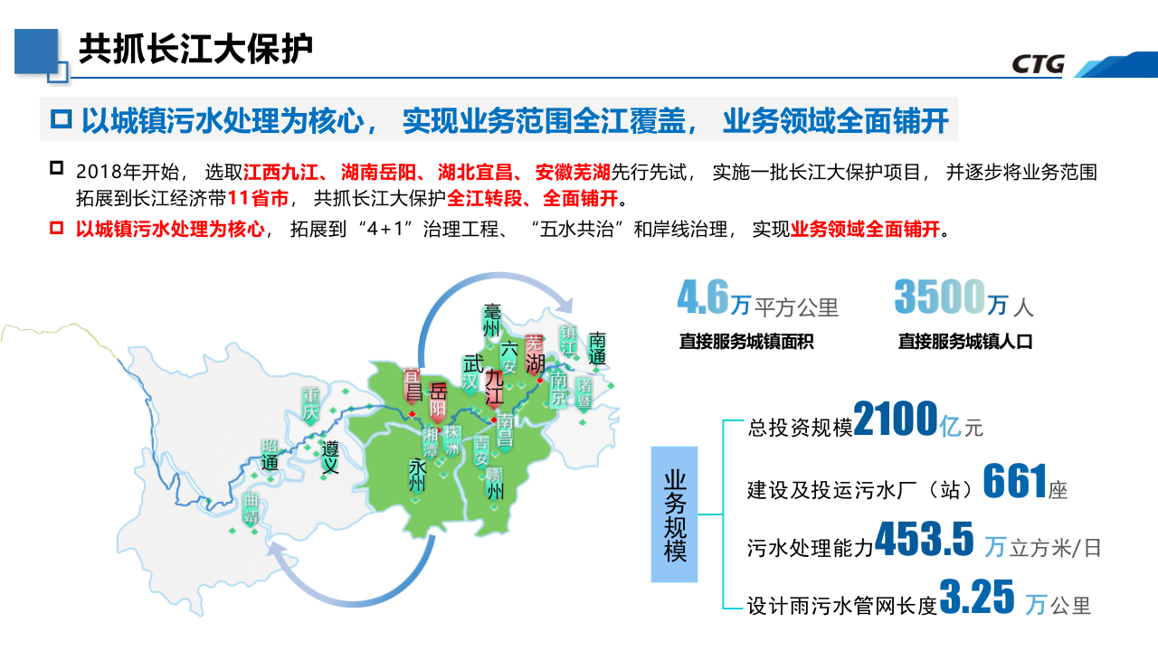 中国三峡·以管网攻坚战为核心的城市智慧水管家模式的探索与实践 PPT(34页) 第5页