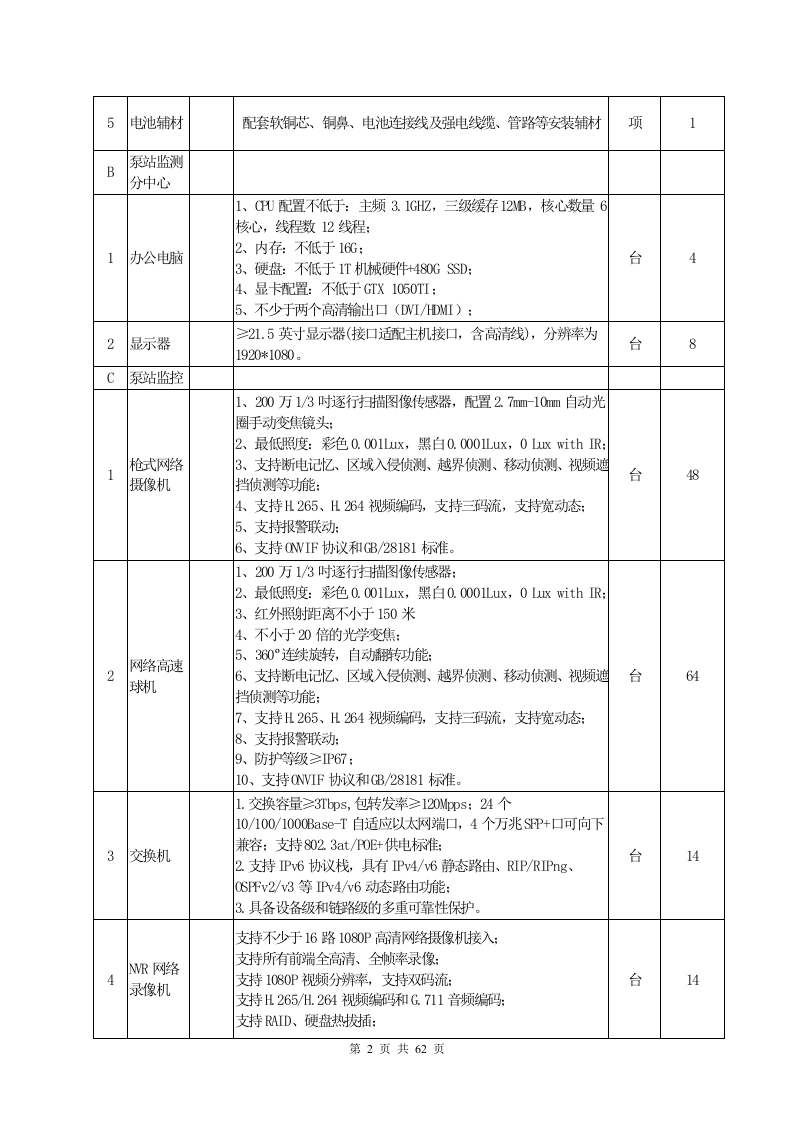 芜湖市城市生命线安全工程一期项目采购需求 Word(62页) 第2页