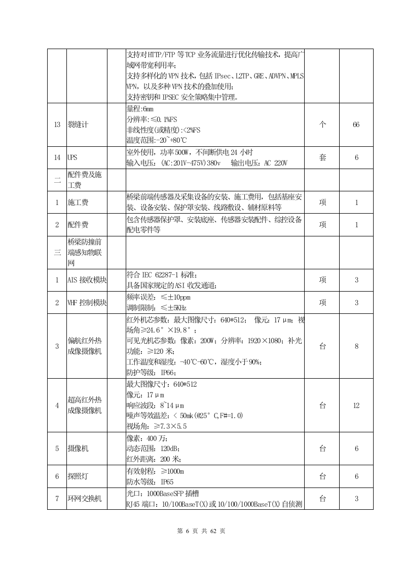 芜湖市城市生命线安全工程一期项目采购需求 Word(62页) 第6页