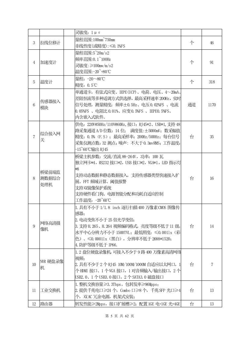 芜湖市城市生命线安全工程一期项目采购需求 Word(62页) 第5页