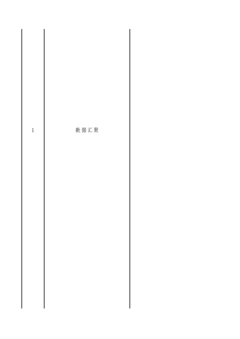 沈阳市城市安全风险综合监测预警平台建设项目清单 第3页