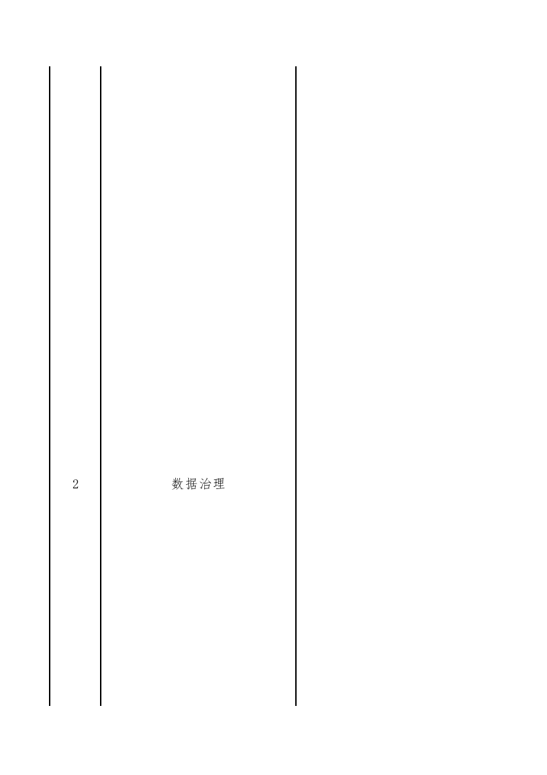 沈阳市城市安全风险综合监测预警平台建设项目清单 第5页