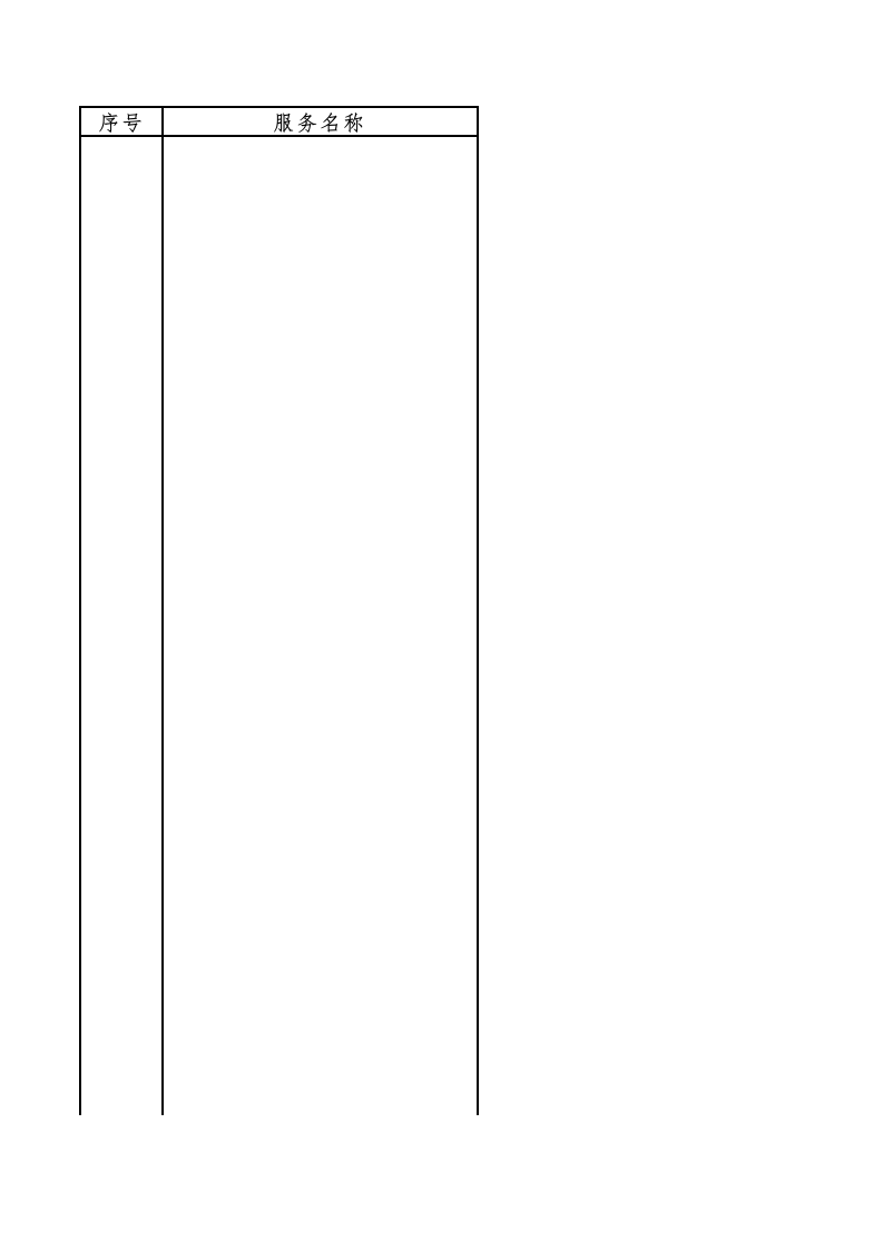 沈阳市城市安全风险综合监测预警平台建设项目清单 第2页