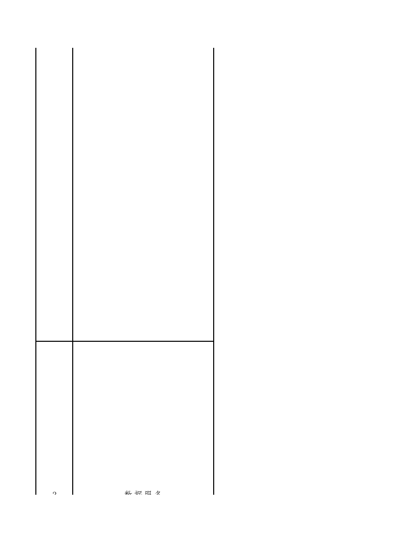 沈阳市城市安全风险综合监测预警平台建设项目清单 第6页