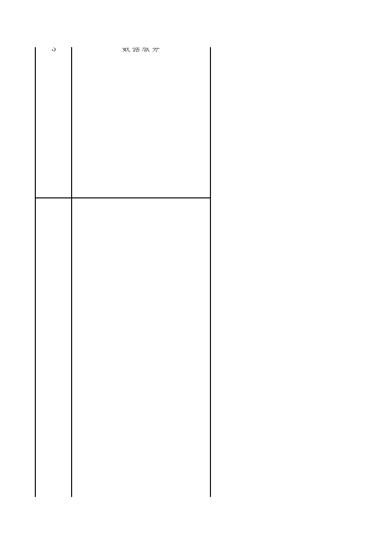 沈阳市城市安全风险综合监测预警平台建设项目清单 第7页