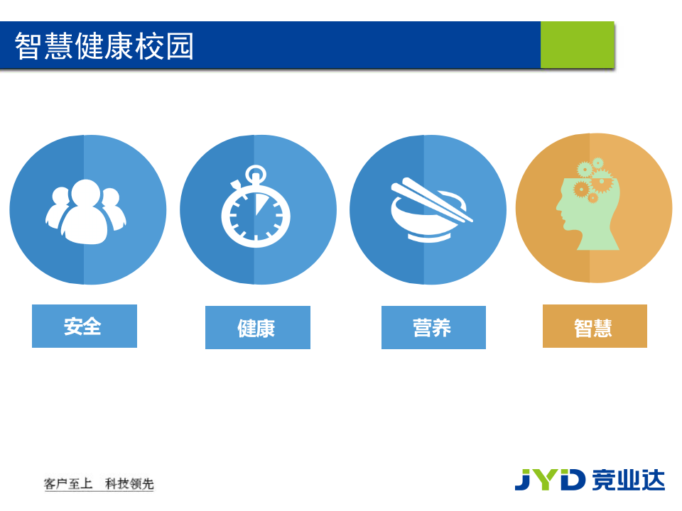 竞业达·智慧健康校园 PPT(42页) 第5页