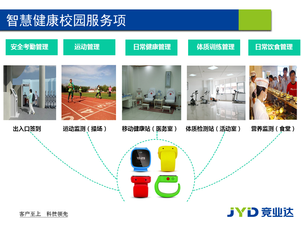 竞业达·智慧健康校园 PPT(42页) 第7页
