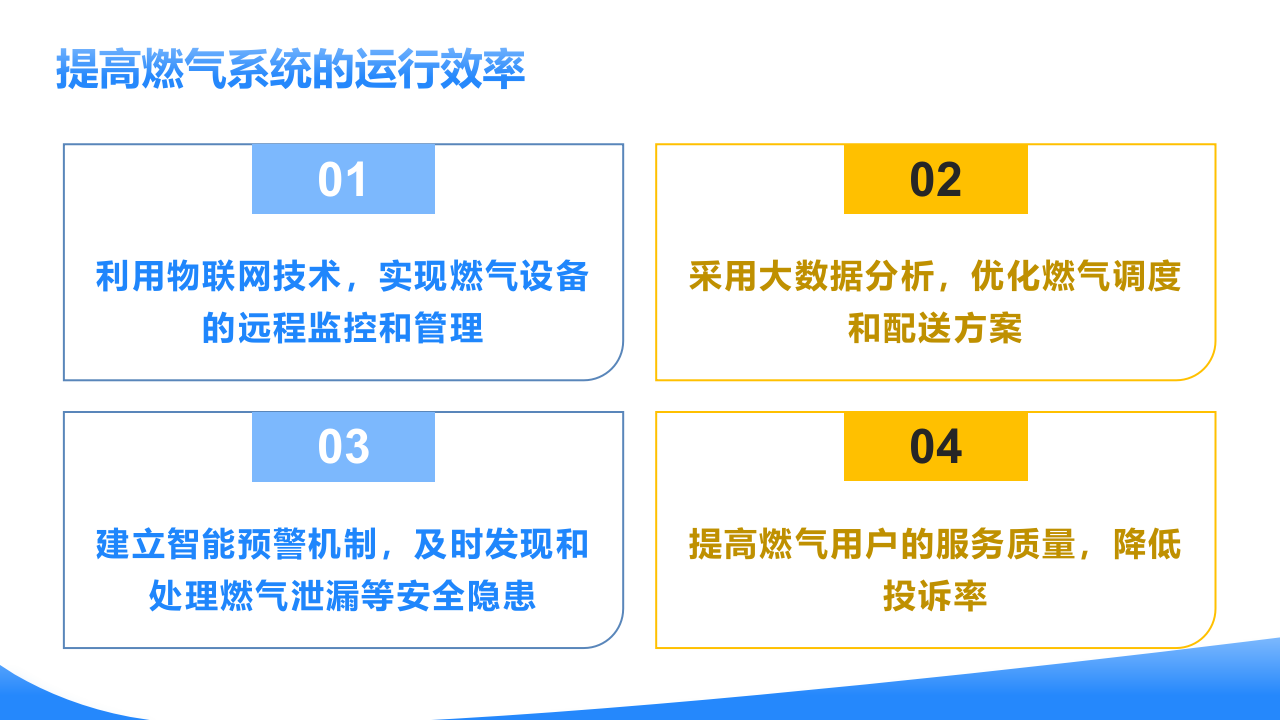 智慧燃气系统建设方案 PPT(33页) 第4页