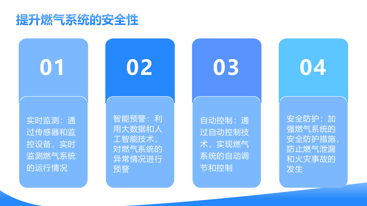 智慧燃气系统建设方案 PPT(33页) 第5页