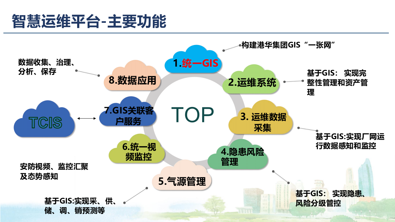 智慧燃气完整性管理建设方案 PPT(23页) 第5页