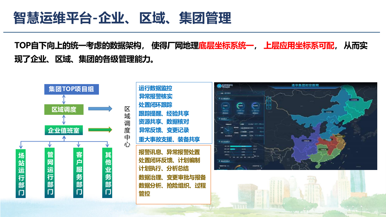 智慧燃气完整性管理建设方案 PPT(23页) 第6页