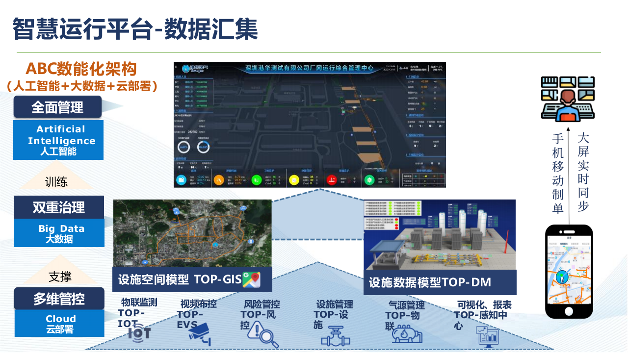 智慧燃气完整性管理建设方案 PPT(23页) 第7页