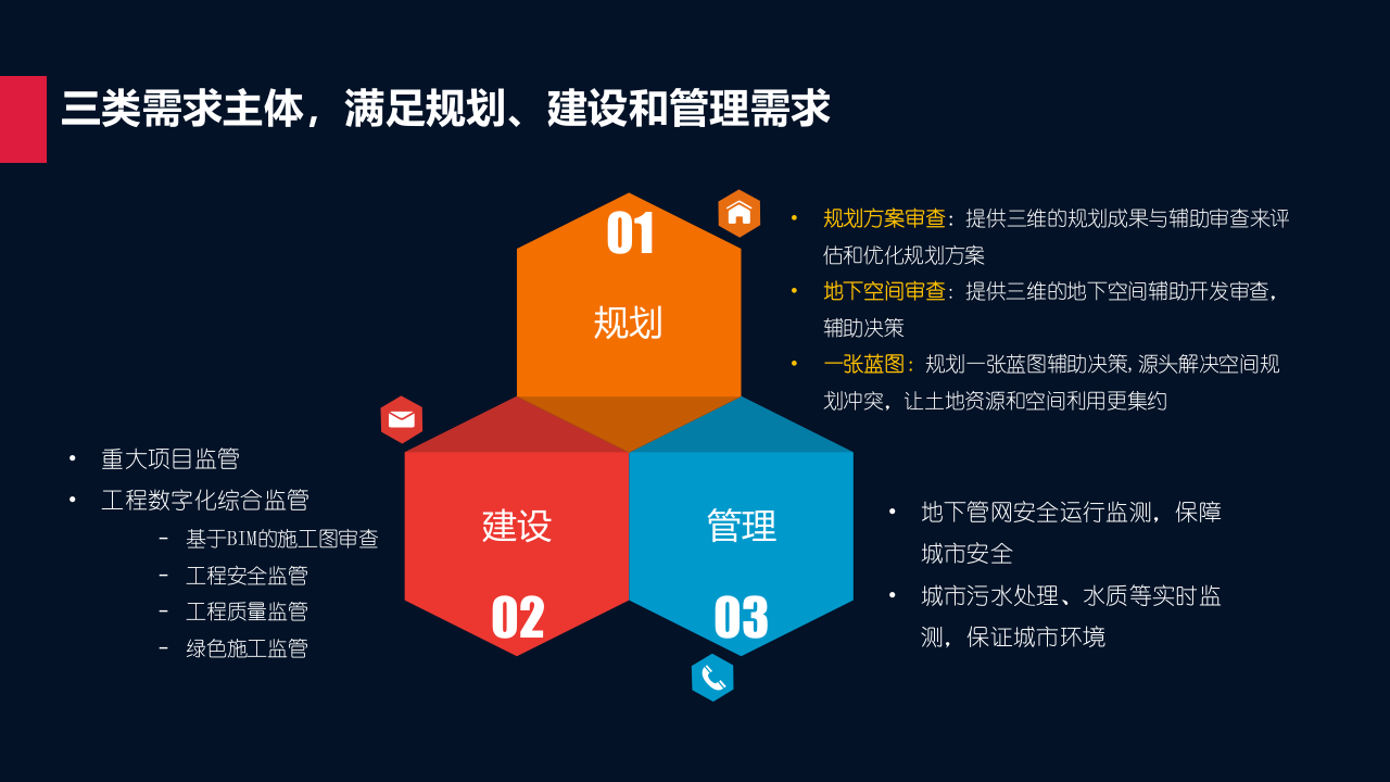 城市规建管一体化平台建设方案 PPT(43页) 第2页