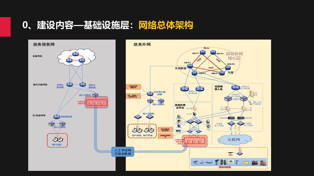 城市规建管一体化平台建设方案 PPT(43页) 第5页