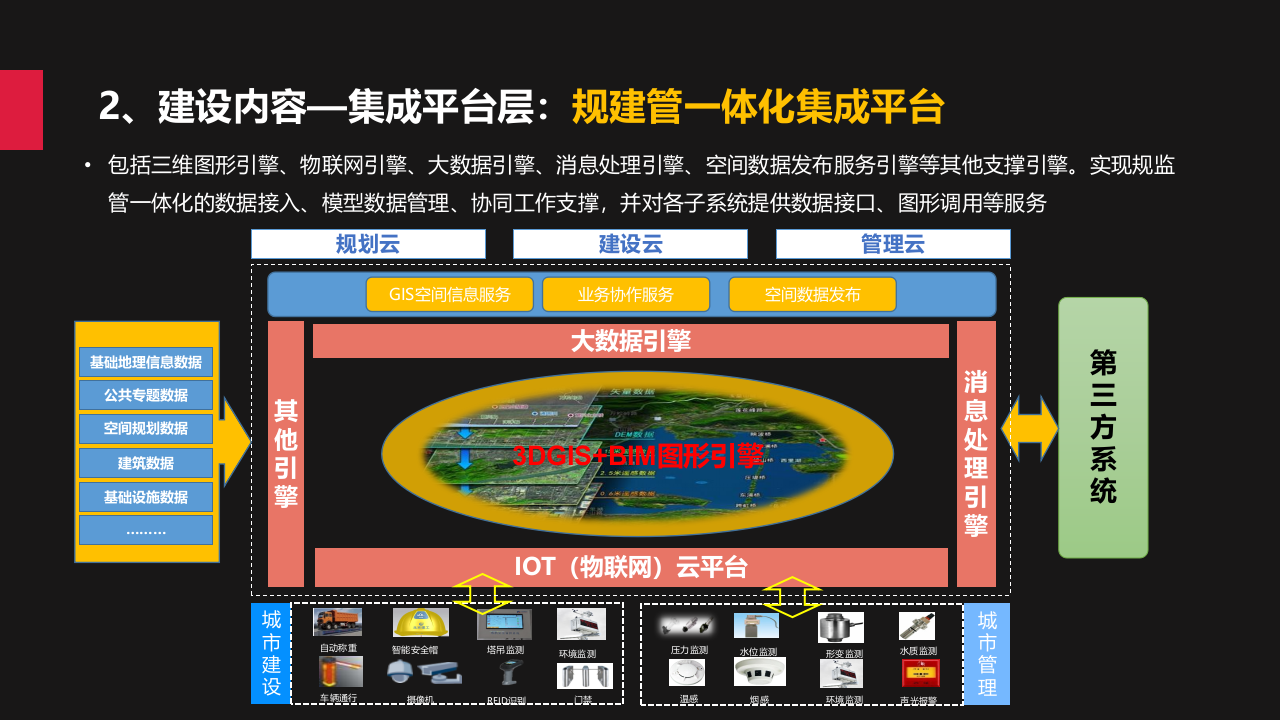 城市规建管一体化平台建设方案 PPT(43页) 第8页