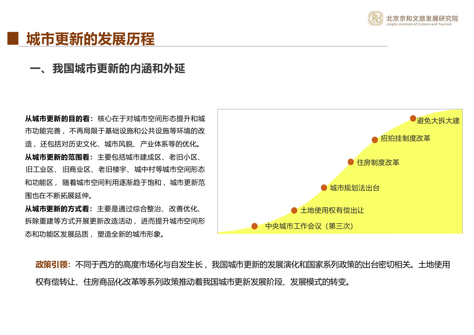 我国城市更新演进历程与最新趋势展望 PPT(74页) 第5页