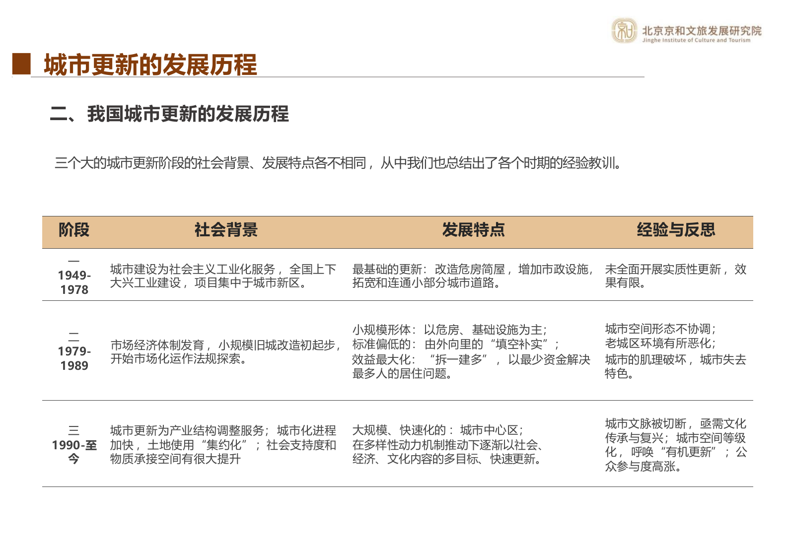 我国城市更新演进历程与最新趋势展望 PPT(74页) 第8页