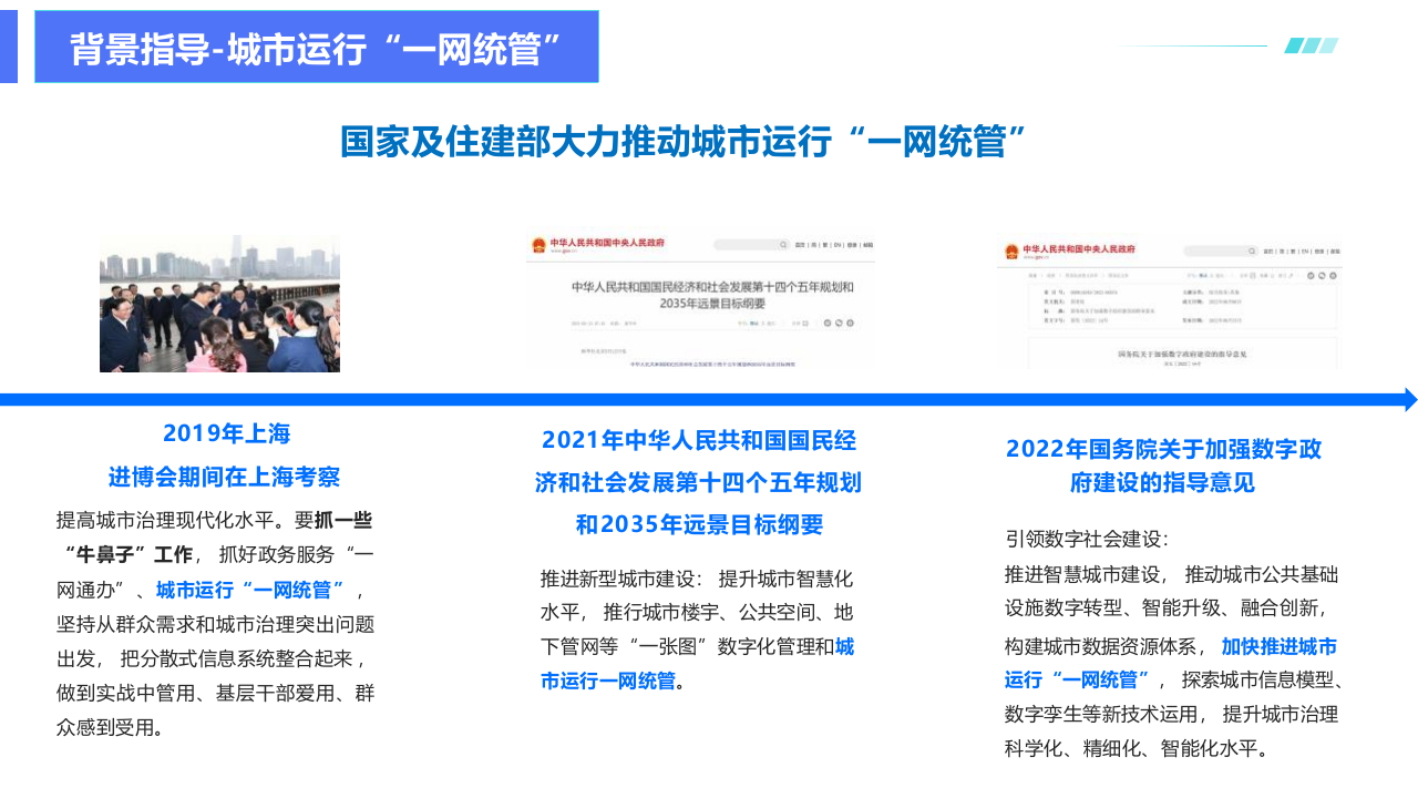 围绕城市更新行动，生命线安全工程建设，推动城市运行“一网统管” PPT(47页) 第5页