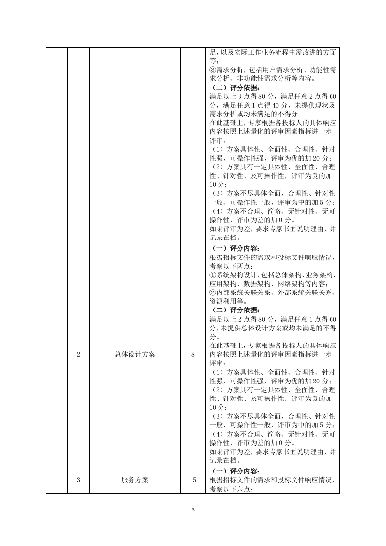 深圳市应急管理局城市安全风险综合监测预警平台（一期）项目招标文件 第3页