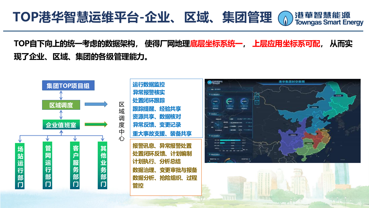 港华智慧能源·基于智慧燃气的完整性管理 PPT(24页) 第7页