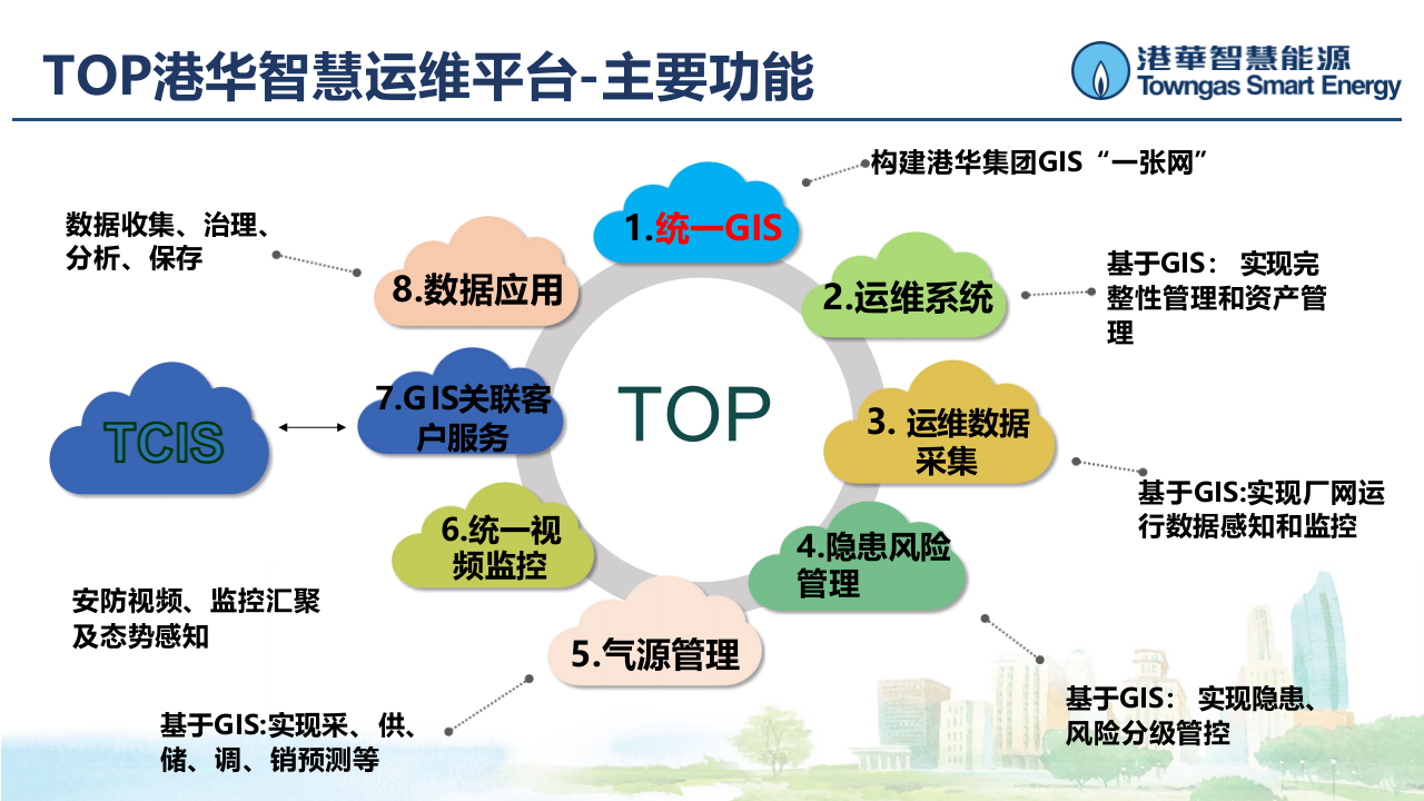 港华智慧能源·基于智慧燃气的完整性管理 PPT(24页) 第6页