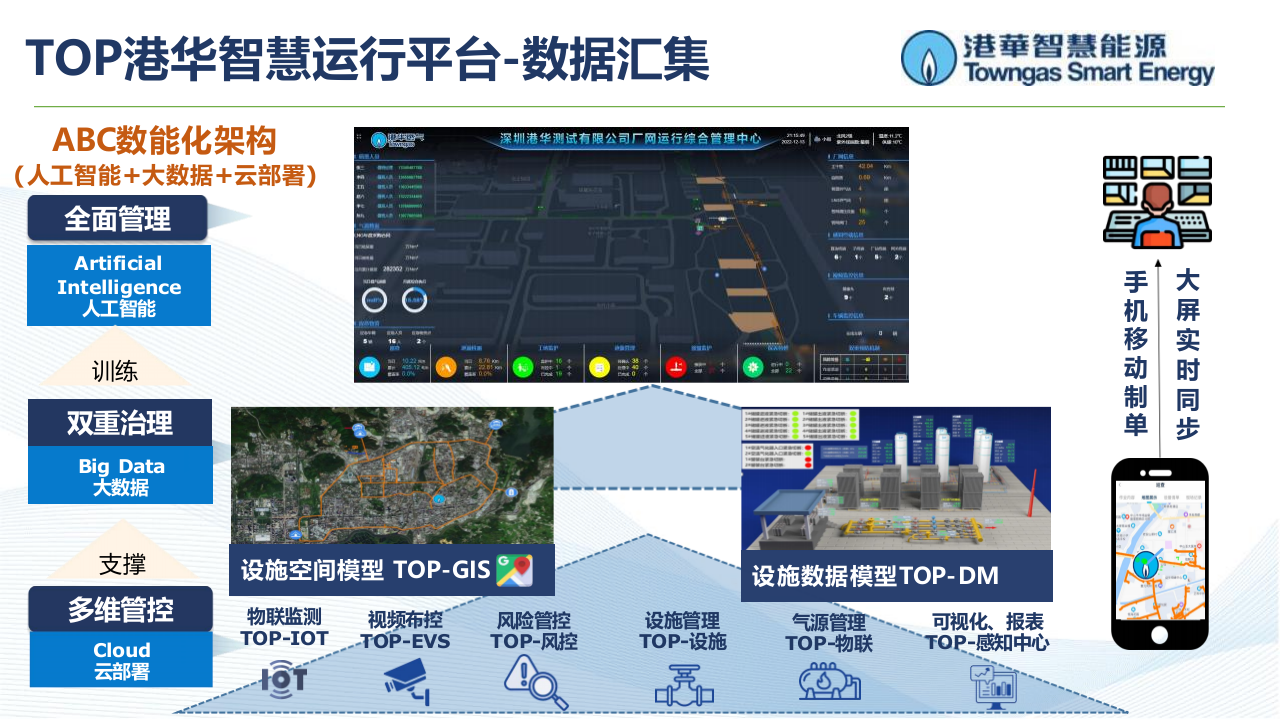 港华智慧能源·基于智慧燃气的完整性管理 PPT(24页) 第8页