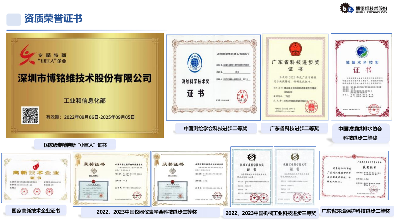 博铭维·城镇内涝治理与给排水管网智慧运维 PPT(43页) 第8页