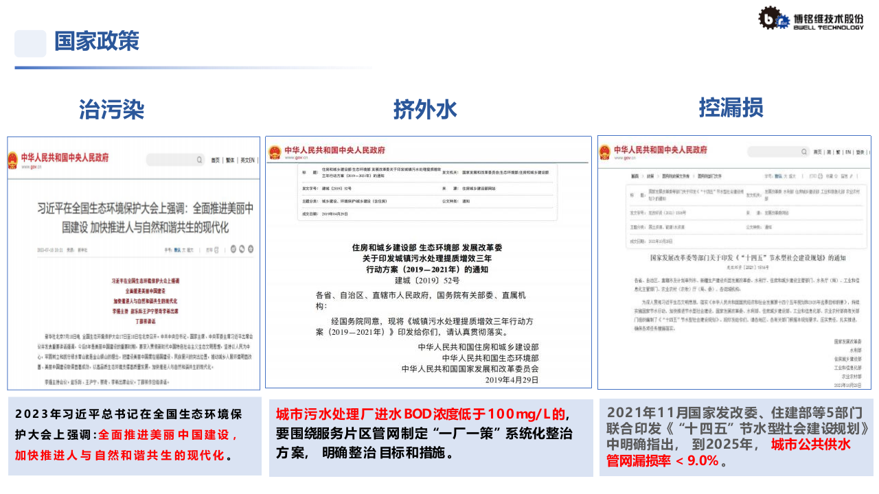 博铭维·城镇内涝治理与给排水管网智慧运维 PPT(43页) 第6页