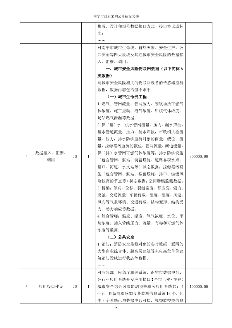 南宁市城市安全风险综合分析预警系统项目（软件开发及配套设施）需求文件 第4页