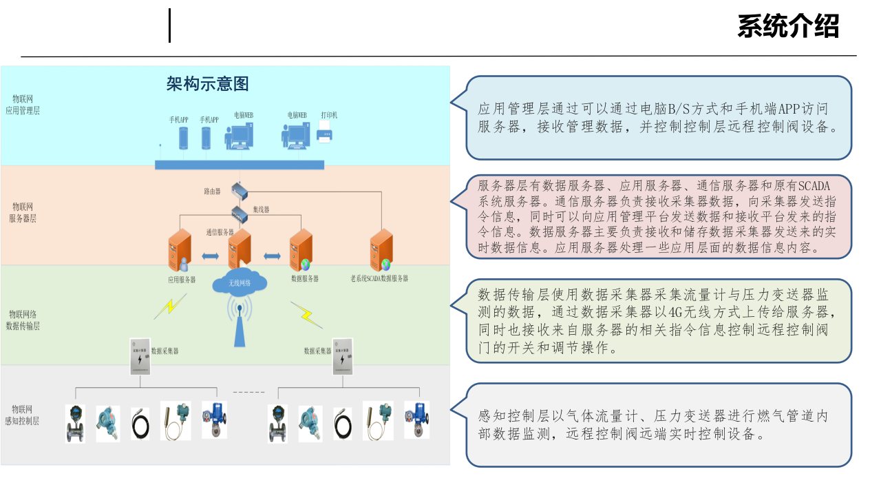 燃气智能管网监测控制管理系统建设方案 PPT(15页) 第8页