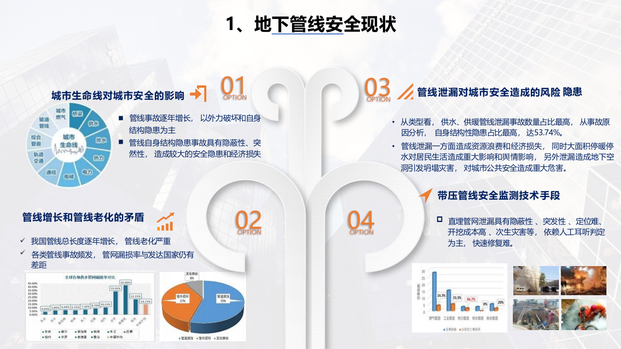 基于声浪的供水热力管线安全监测与分祈 PPT(23页) 第3页