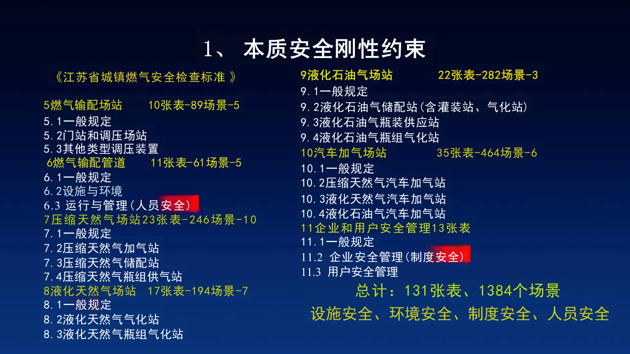 新技术守护&ldquo;城市生命线&rdquo;方法 PPT(52页) 第5页