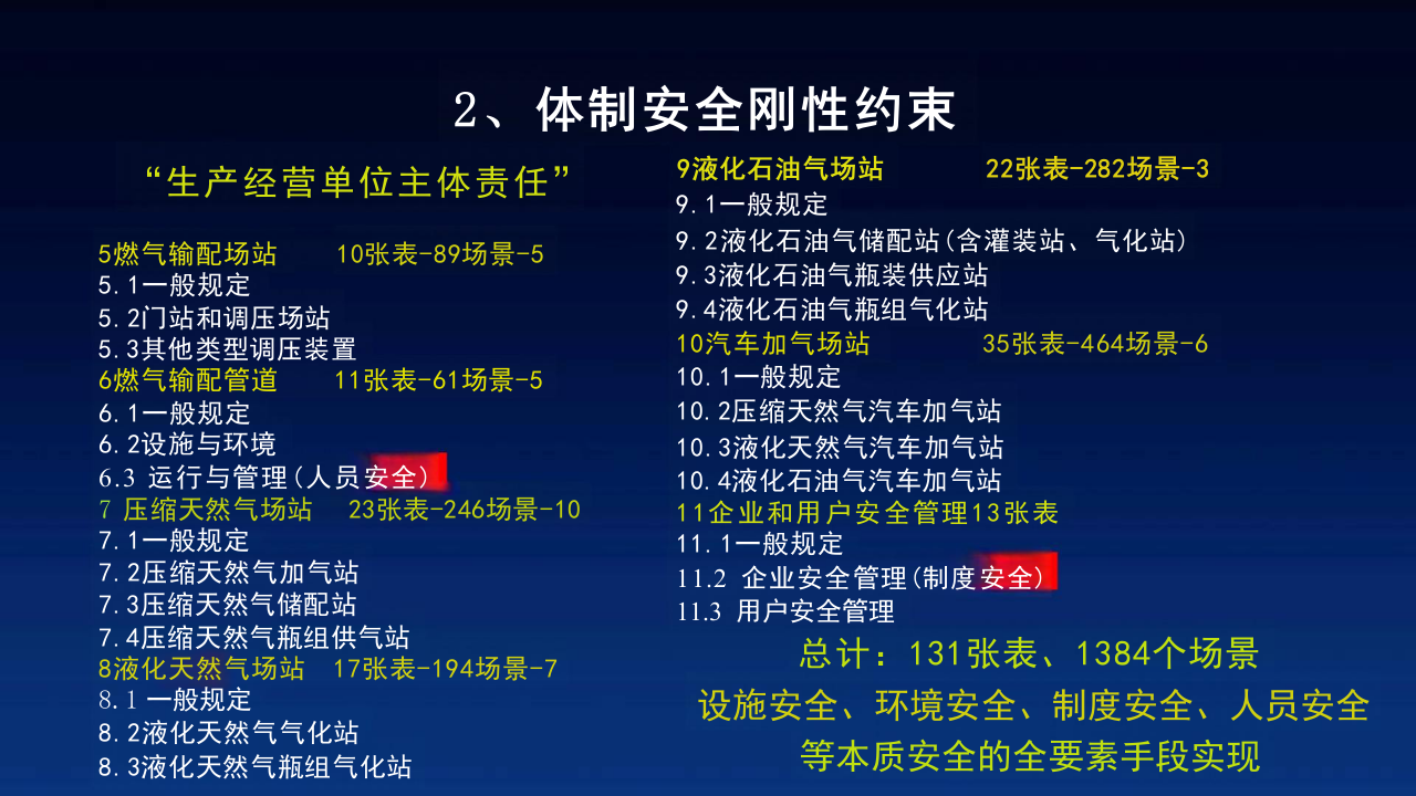 新技术守护&ldquo;城市生命线&rdquo;方法 PPT(52页) 第8页
