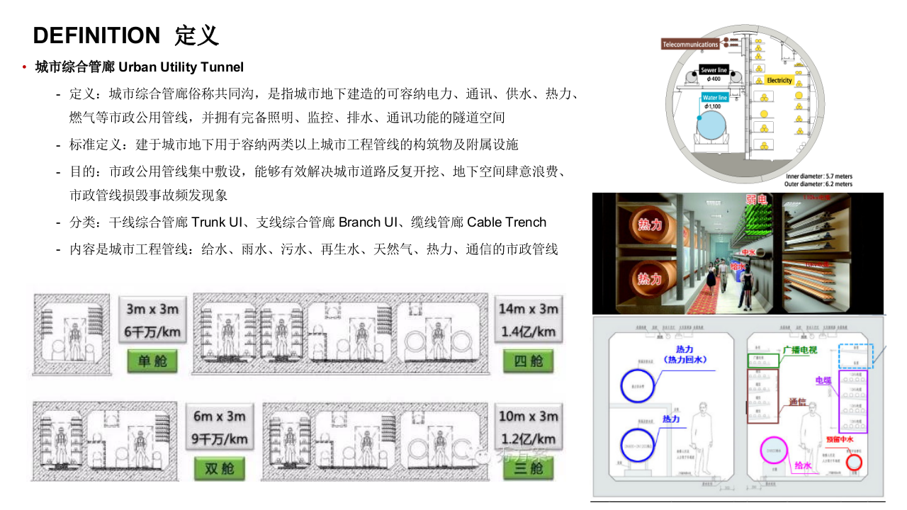 城市综合管廊解决方案 PPT(81页) 第2页