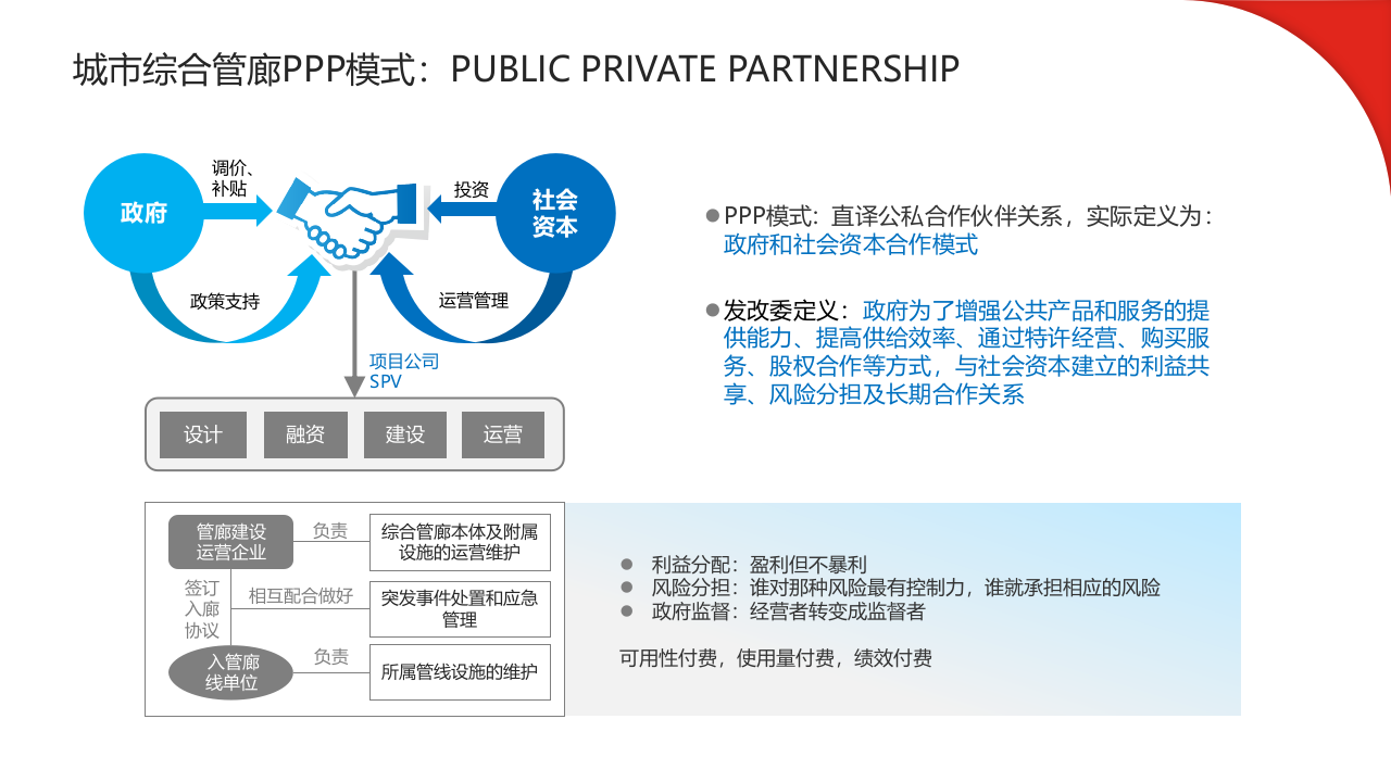 城市综合管廊解决方案 PPT(81页) 第4页