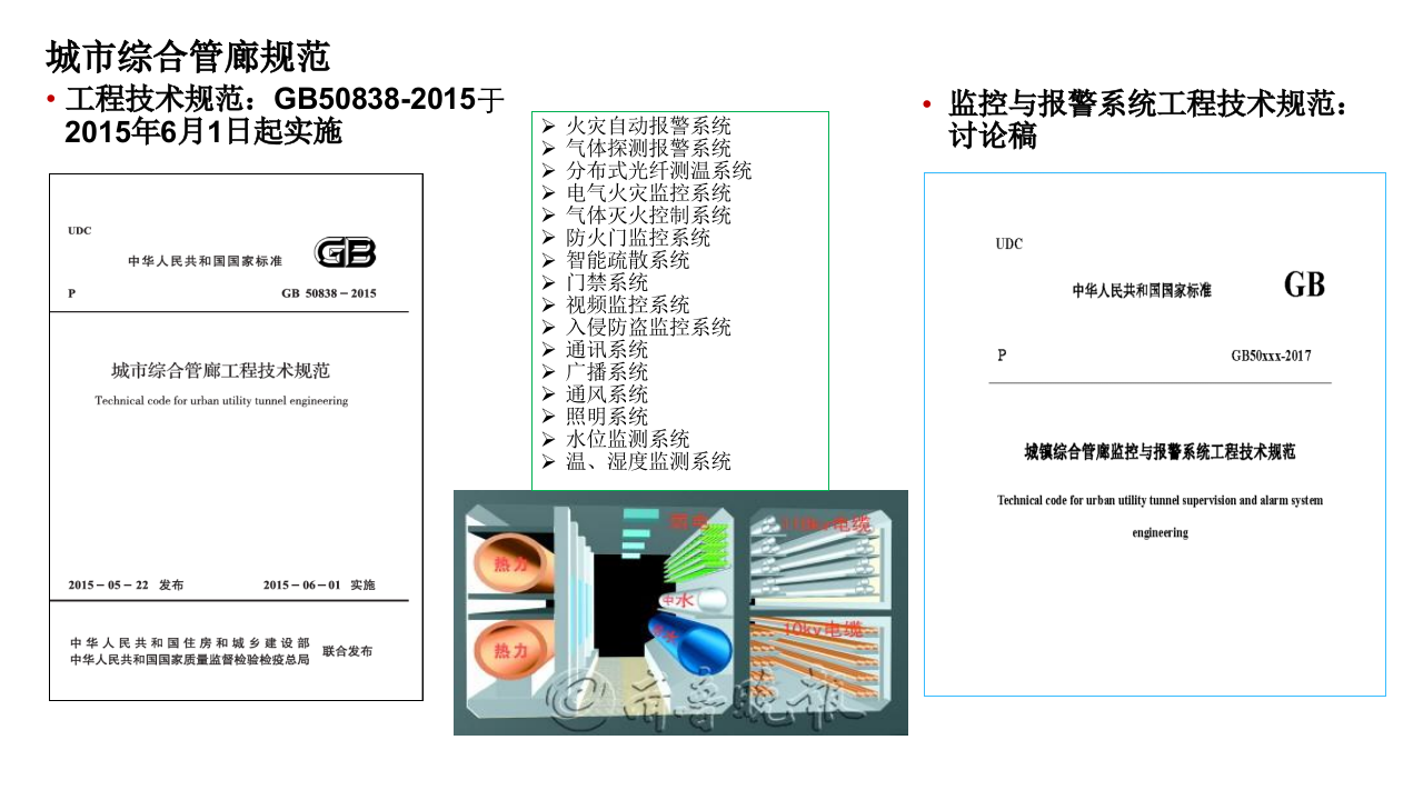 城市综合管廊解决方案 PPT(81页) 第3页