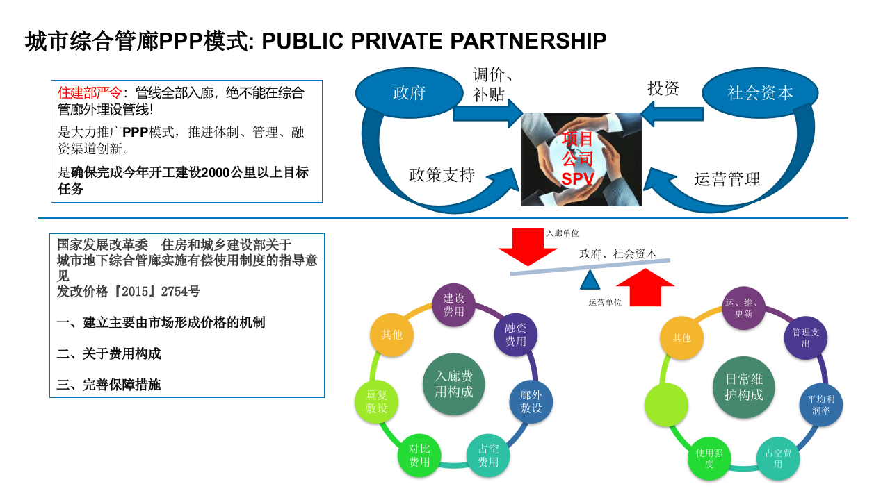 城市综合管廊解决方案 PPT(81页) 第5页